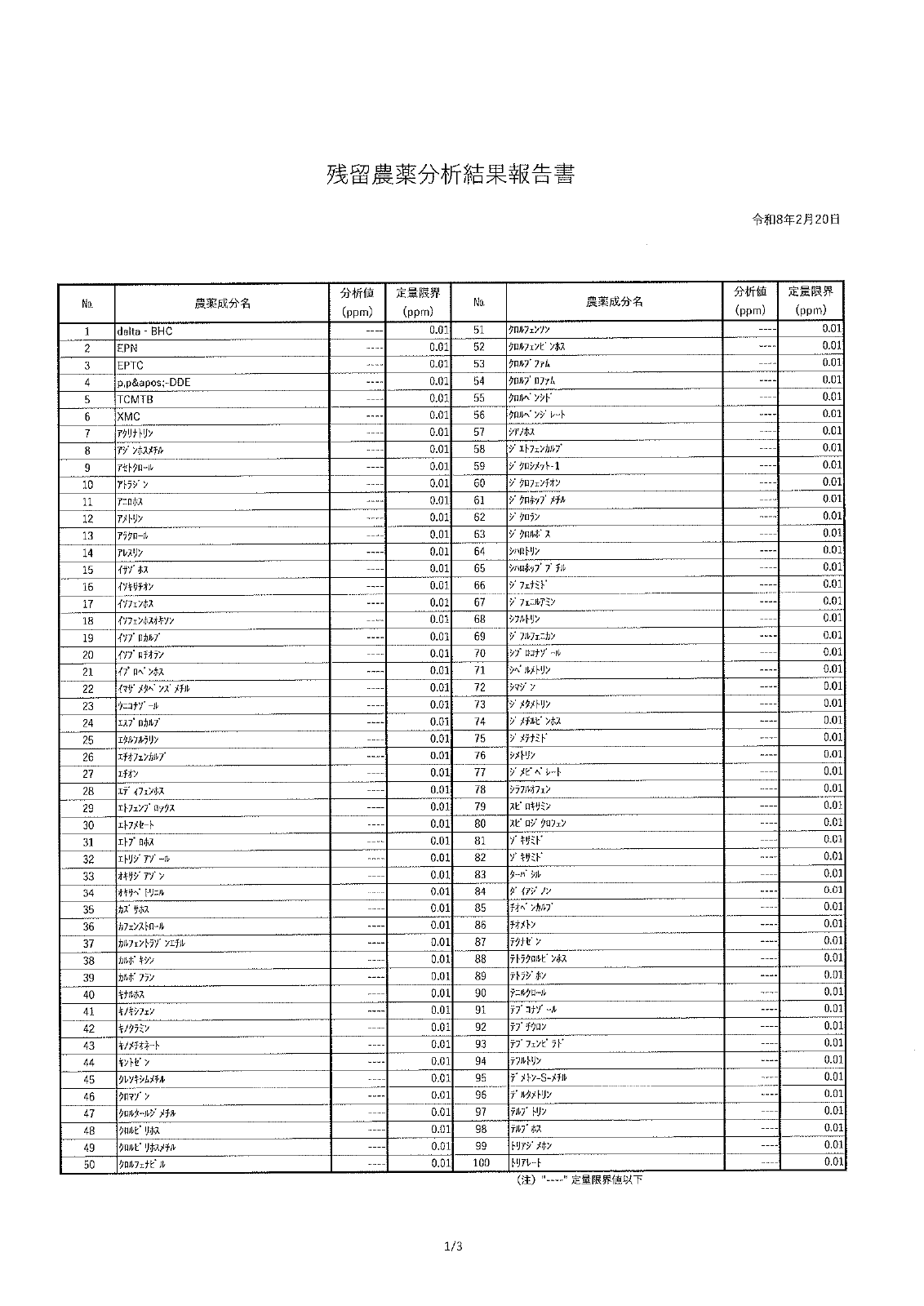残留農薬分析結果報告書の資料見本（1ページ目）